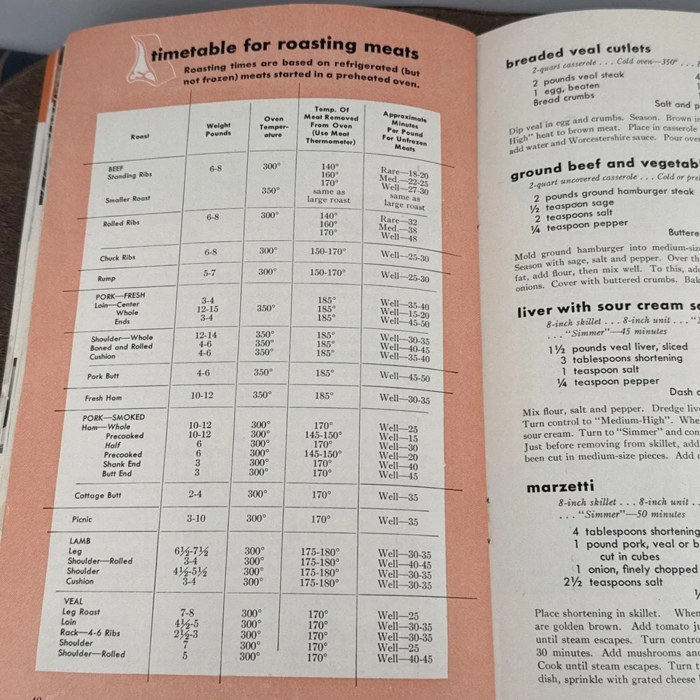 1953 Westinghouse Speed-Electric Ranges Recipes Care Use‎ Stove Oven Cookbook